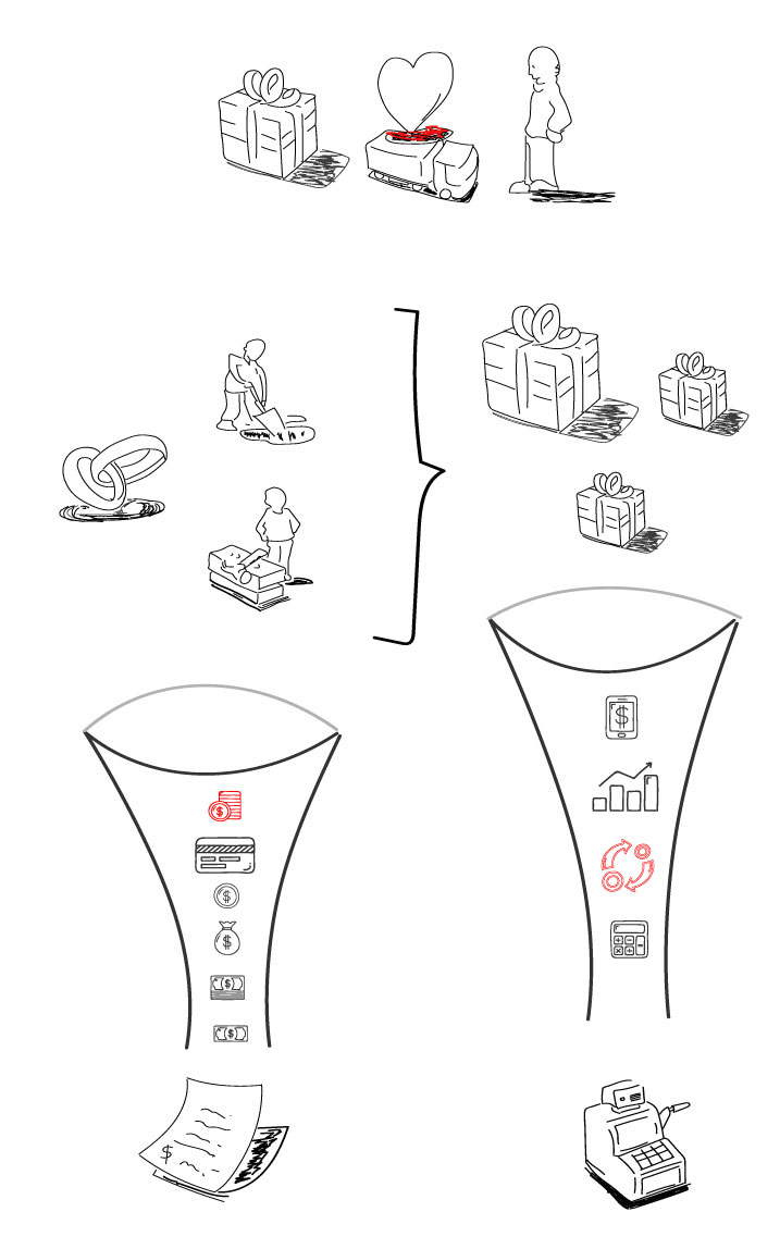Proceso Business Model Canvas con embudos de validación e iconos de clientes, recursos e ideas