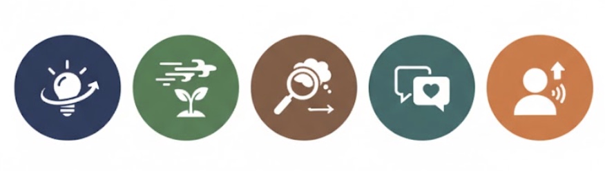 Iconos de habilidades blandas esenciales para el emprendimiento: aprendizaje, resiliencia, proactividad, empatía y liderazgo